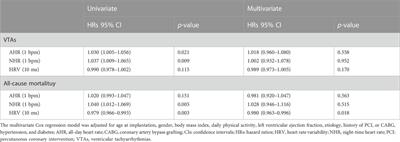 Device-evaluated autonomic nervous function for predicting ventricular arrhythmias and all-cause mortality in patients who underwent cardiac resynchronization therapy-defibrillator